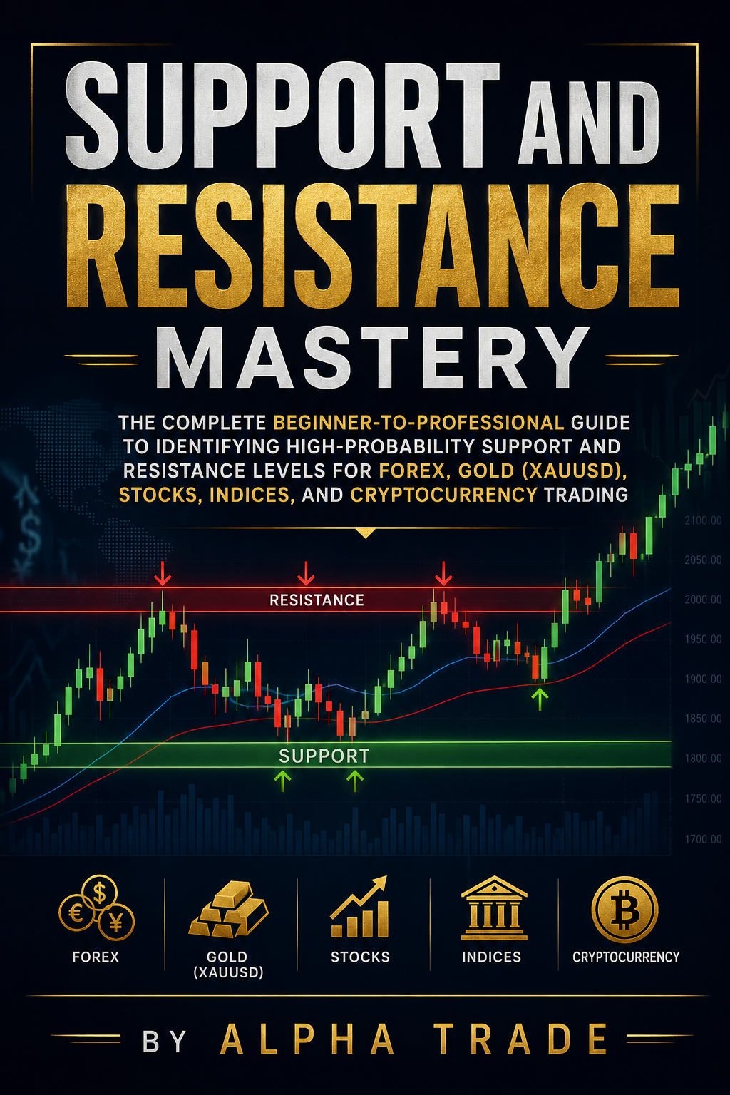 Cover of Support And Resistance Mastery